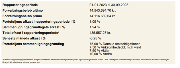 Overblik over depotbeholdning i perioden 01-01-2023 til 30-09-2023 i Favrskov Spildevand